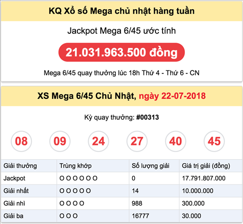 Ket qua xs mega Chu Nhat